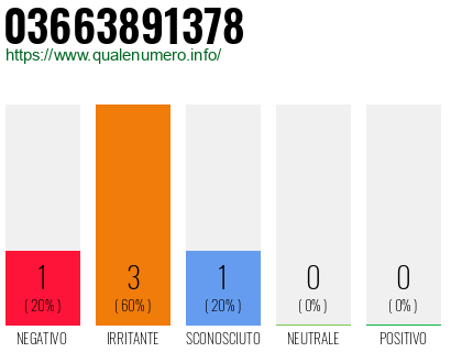 Numero di telefono 03663891378 Numero 03663891378