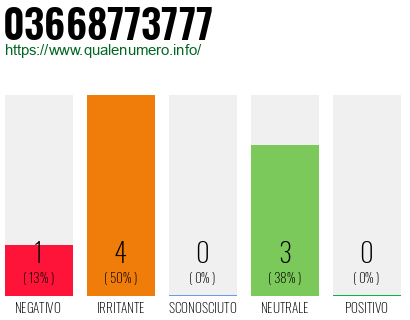 Numero di telefono 03668773777 Numero 03668773777