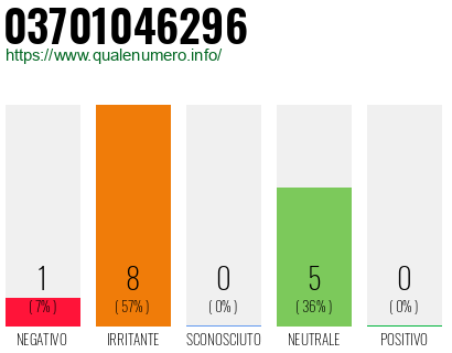 Numero di telefono 03701046296 Numero 03701046296
