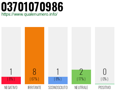 Numero di telefono 03701070986 Numero 03701070986