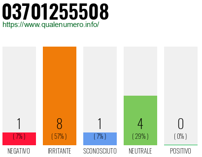 Numero di telefono 03701255508 Numero 03701255508