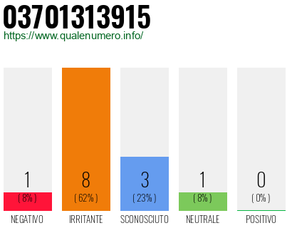 Numero di telefono 03701313915 Numero 03701313915