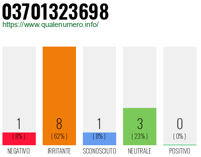Numero di telefono 03701323698 Numero 03701323698