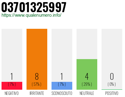 Numero di telefono 03701325997 Numero 03701325997
