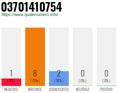 Numero di telefono 03701410754 Numero 03701410754