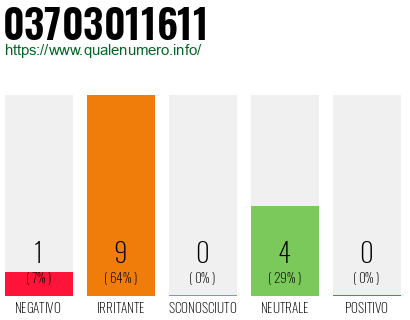 Numero di telefono 03703011611 Numero 03703011611