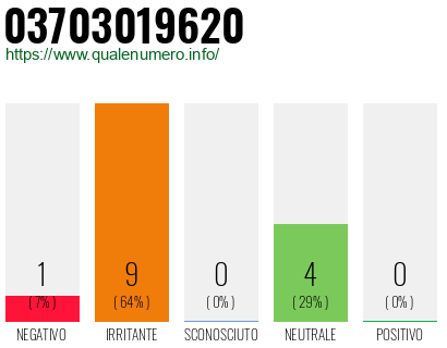 Numero di telefono 03703019620 Numero 03703019620
