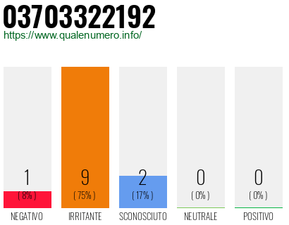 Numero di telefono 03703322192 Numero 03703322192