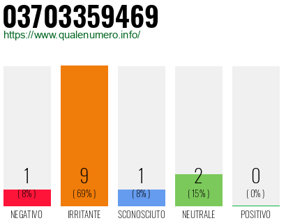 Numero di telefono 03703359469 Numero 03703359469