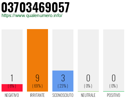 Numero di telefono 03703469057 Numero 03703469057