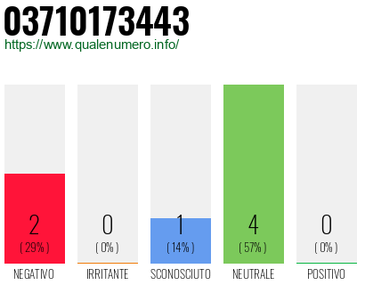 Numero di telefono 03710173443 Numero 03710173443