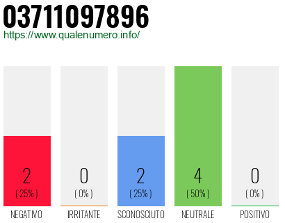 Numero di telefono 03711097896 Numero 03711097896
