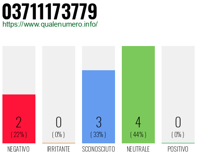 Numero di telefono 03711173779 Numero 03711173779