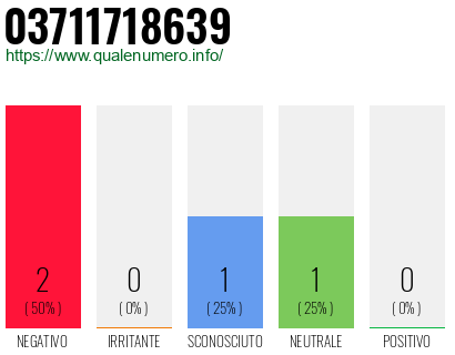 Numero 03711718639