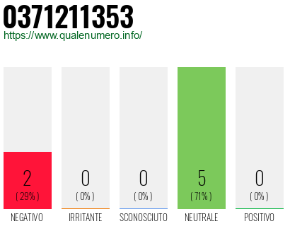 Numero di telefono 0371211353 Numero 0371211353