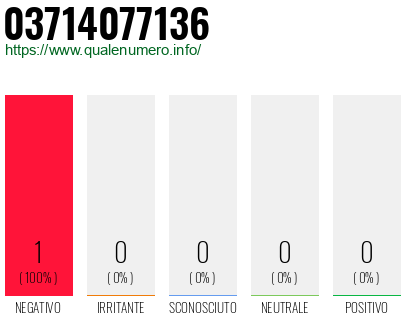 Numero di telefono 03714077136 Numero 03714077136