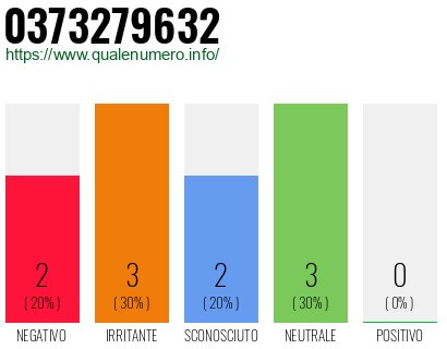 Numero di telefono 0373279632 Numero 0373279632