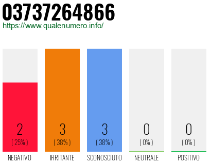 Numero di telefono 03737264866 Numero 03737264866