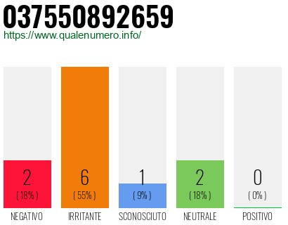Numero di telefono 037550892659 Numero 037550892659