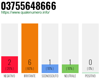 Numero 03755648666