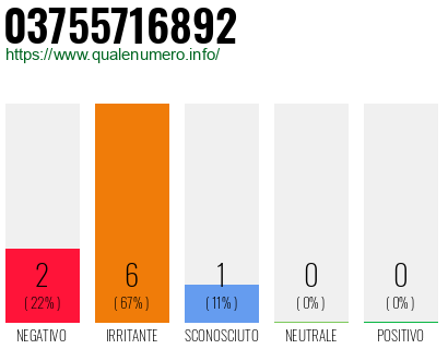 Numero di telefono 03755716892 Numero 03755716892