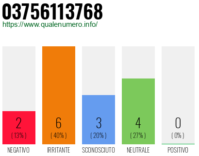 Numero di telefono 03756113768 Numero 03756113768