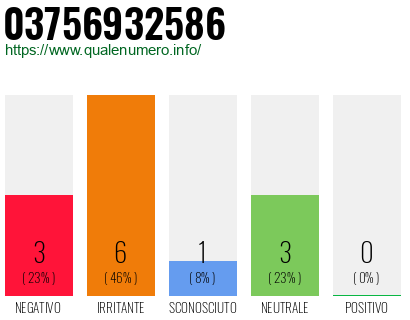 Numero di telefono 03756932586 Numero 03756932586