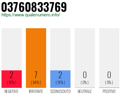 Numero di telefono 03760833769 Numero 03760833769