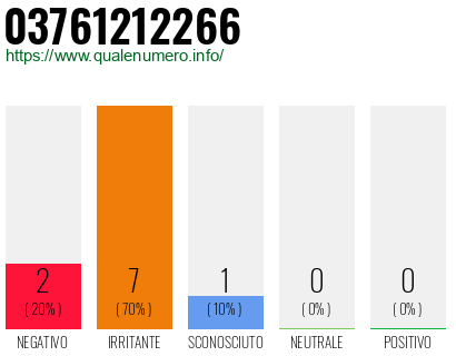 Numero di telefono 03761212266 Numero 03761212266