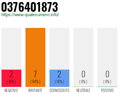 Numero di telefono 0376401873 Numero 0376401873