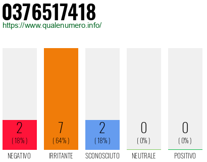 Numero di telefono 0376517418 Numero 0376517418