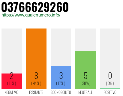 Numero di telefono 03766629260 Numero 03766629260