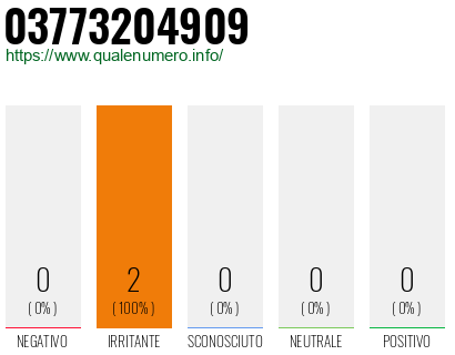 Numero di telefono 03773204909 Numero 03773204909