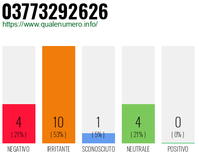 Numero di telefono 03773292626 Numero 03773292626