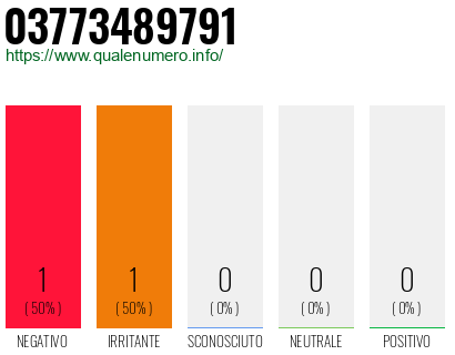 Numero di telefono 03773489791 Numero 03773489791