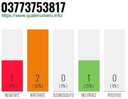 Numero di telefono 03773753817 Numero 03773753817
