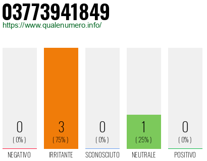 Numero 03773941849