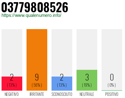Numero di telefono 03779808526 Numero 03779808526
