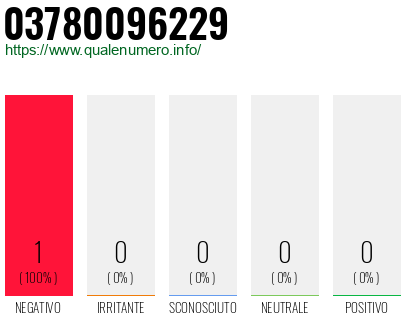 Numero di telefono 03780096229 Numero 03780096229