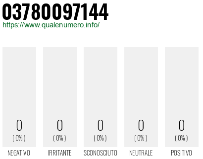 Numero di telefono 03780097144 Numero 03780097144