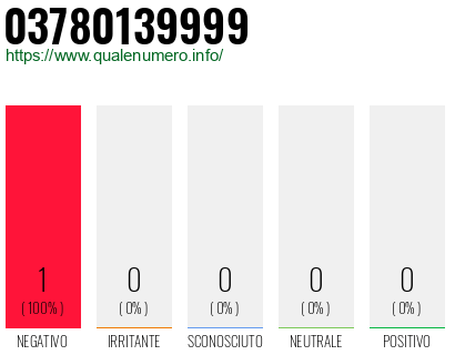 Numero di telefono 03780139999 Numero 03780139999