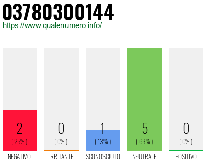Numero di telefono 03780300144 Numero 03780300144