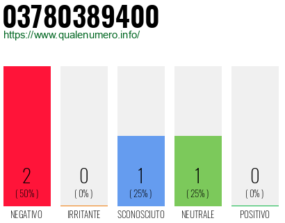 Numero 03780389400