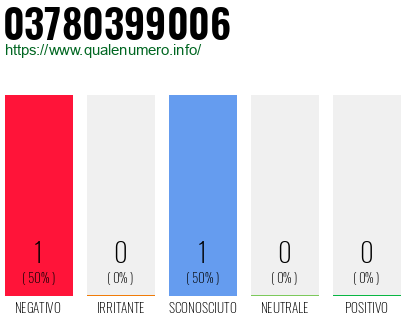 Numero di telefono 03780399006 Numero 03780399006
