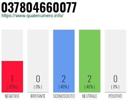 Numero di telefono 037804660077 Numero 037804660077