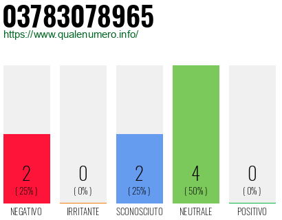 Numero di telefono 03783078965 Numero 03783078965