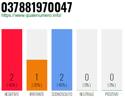 Numero di telefono 037881970047 Numero 037881970047