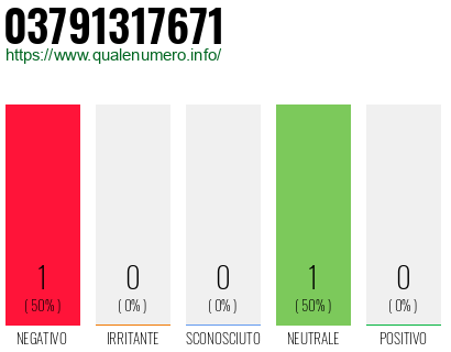 Numero 03791317671