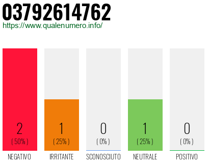 Numero di telefono 03792614762 Numero 03792614762