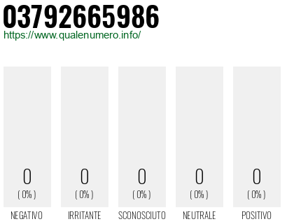 Numero 03792665986